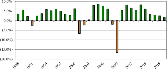 (BAR GRAPH)